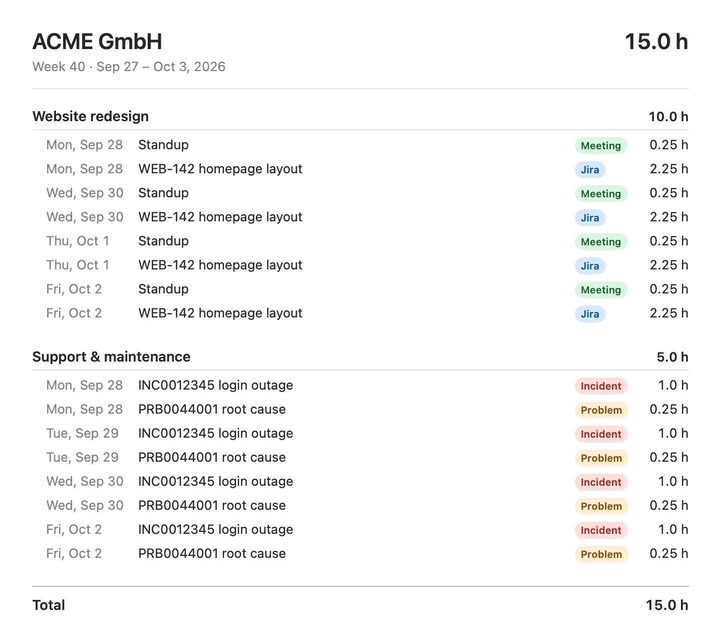 The same summary exported as an image: entries with dates, categories and hours, and a total of 15.0 hours.